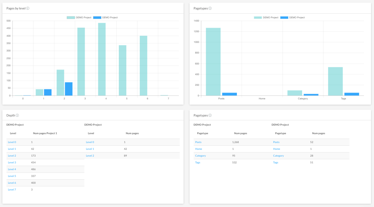 seo concurrentie analyse